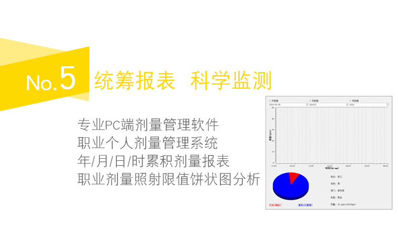 SMACH RG1000個人劑量報警儀圖片15