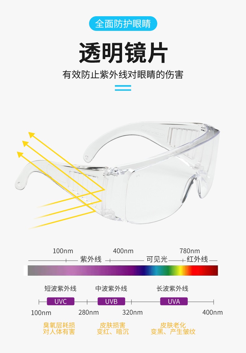 PIP 250-99-0980-AP透明防護眼鏡圖片3