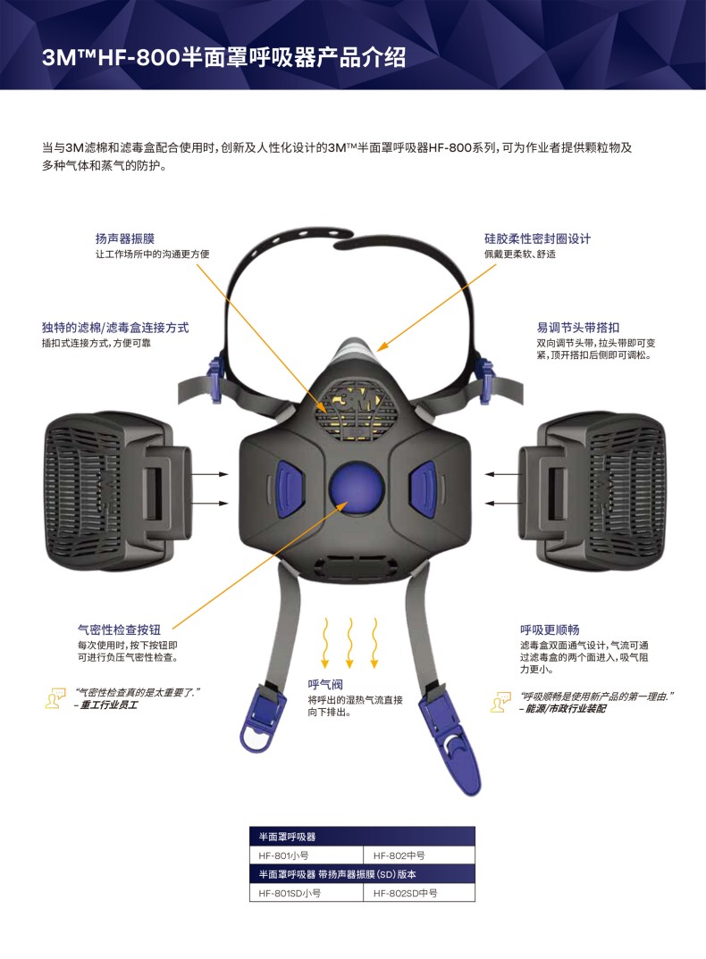 3M Secure Click HF-801SD揚(yáng)聲器振動膜版小號硅膠半面型防護(hù)面罩2