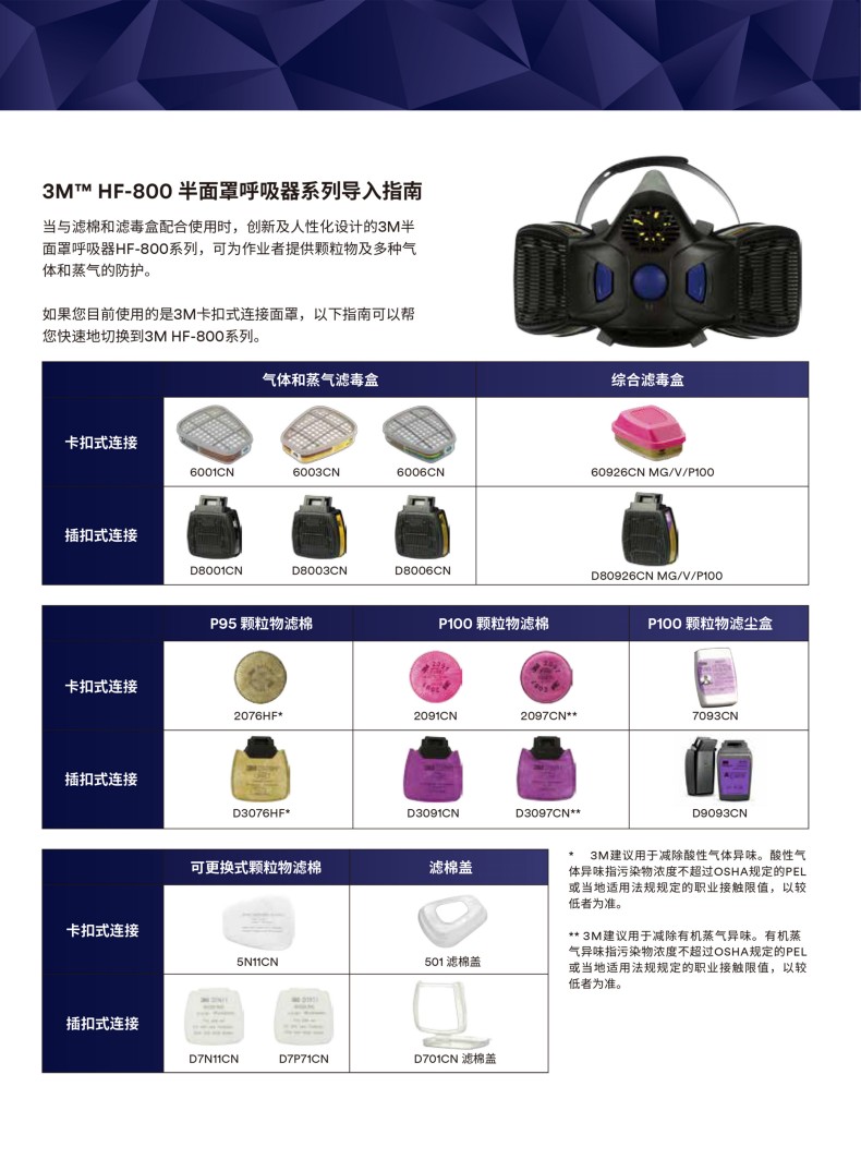 3M Secure Click HF-801SD揚(yáng)聲器振動膜版小號硅膠半面型防護(hù)面罩5