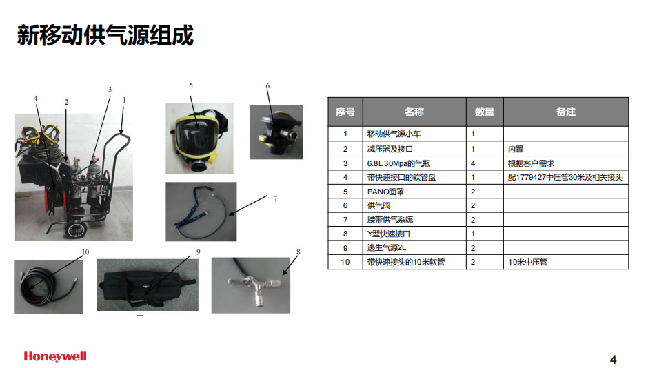霍尼韋爾BC1766034長管呼吸器移動小車供氣源(無逃生裝置，不含氣瓶）4