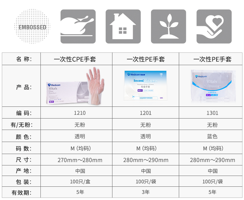 麥迪康1201C無(wú)粉PE檢查手套M圖片1