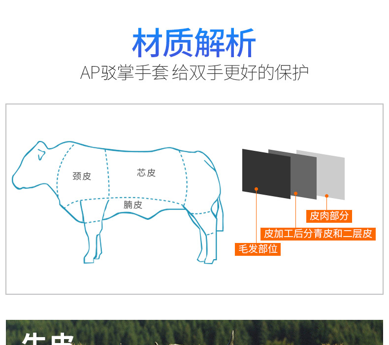 友盟AP-1510耐磨抗穿插牛二層皮勞保手套圖片4