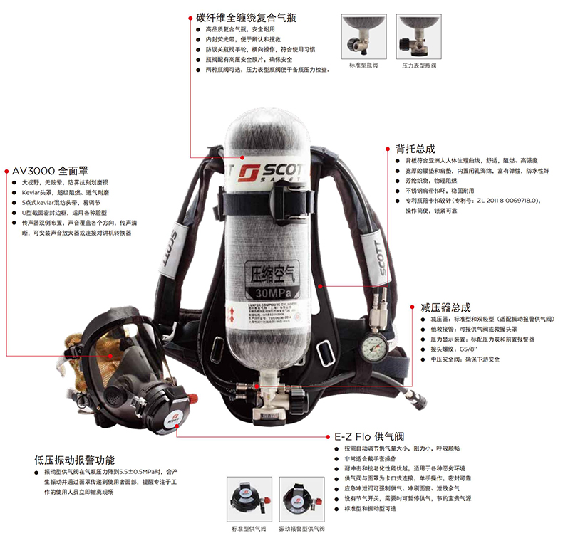 3M SCOTT iPak/3164ES自給開路式壓縮空氣呼吸器6.8L