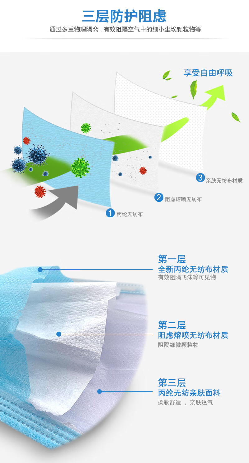 塞莫詩FMBL0501無菌款三層防護醫用外科口罩圖片5