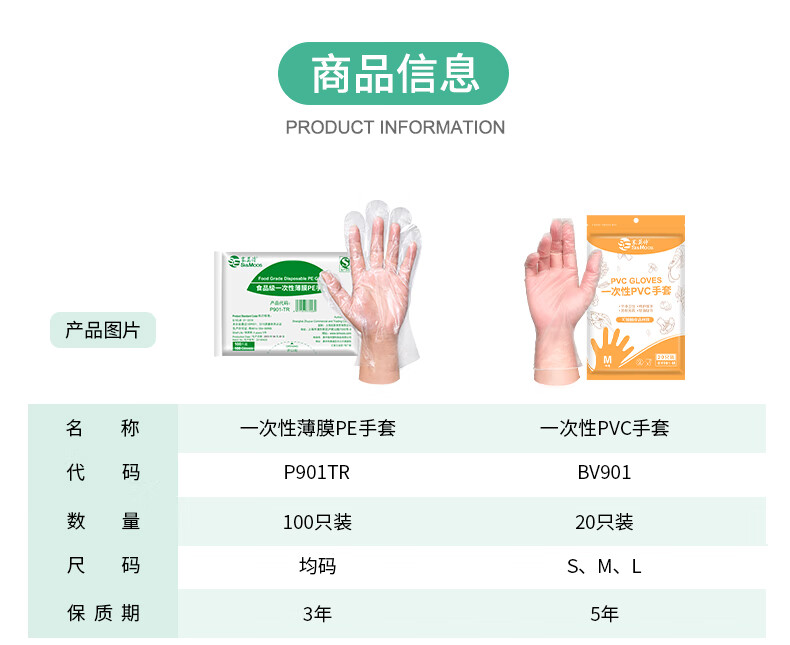 塞莫詩BV901防水防油污一次性PVC手套圖片3