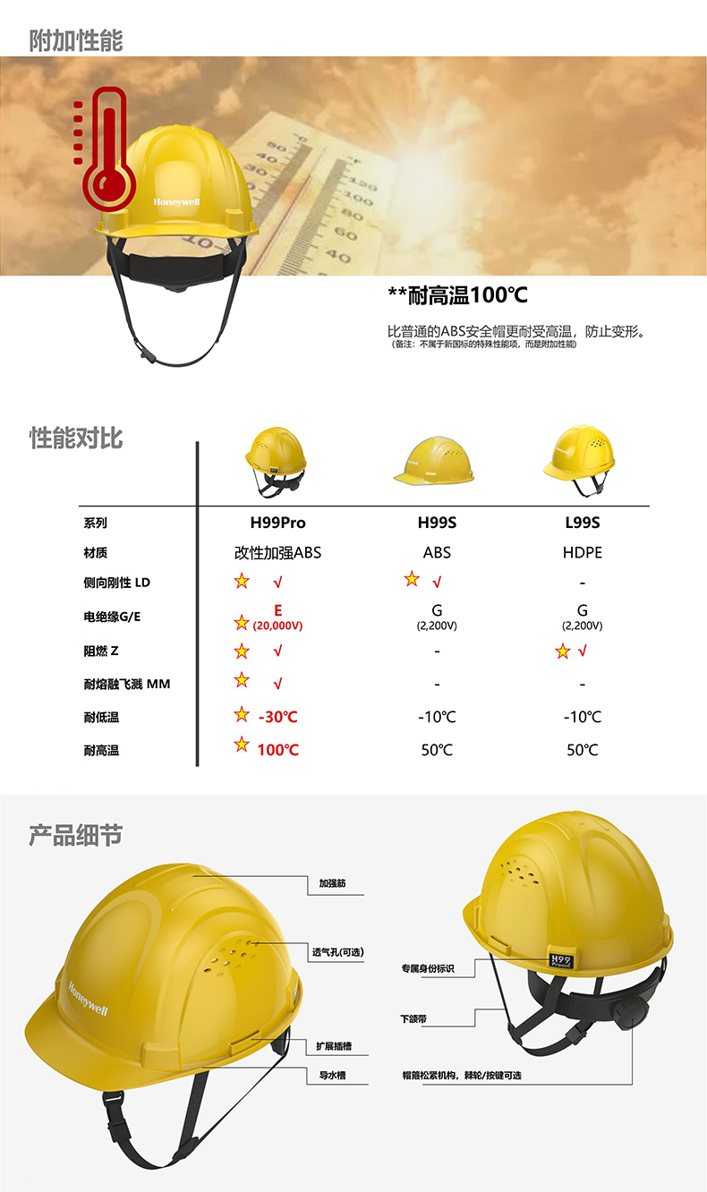 Honeywell霍尼韋爾H99PBN115SCN H99pro加強ABS款不帶通風(fēng)孔按鍵款紅色安全帽4