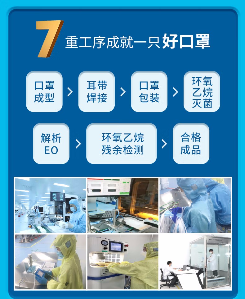 納通一次性醫用外科口罩圖片3