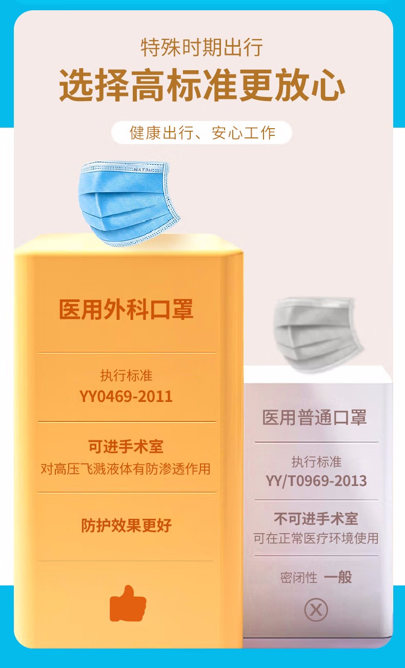 納通一次性醫用外科口罩圖片4