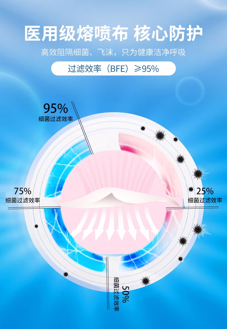 納通一次性醫用外科口罩圖片7