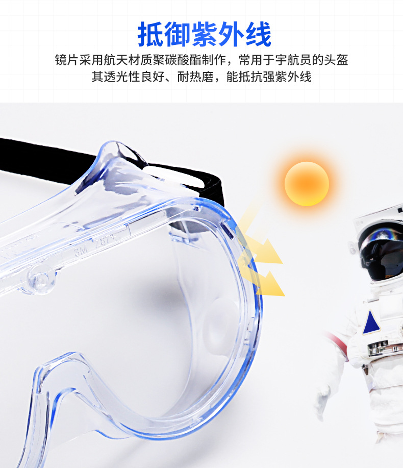 3M1621防化學護目鏡7