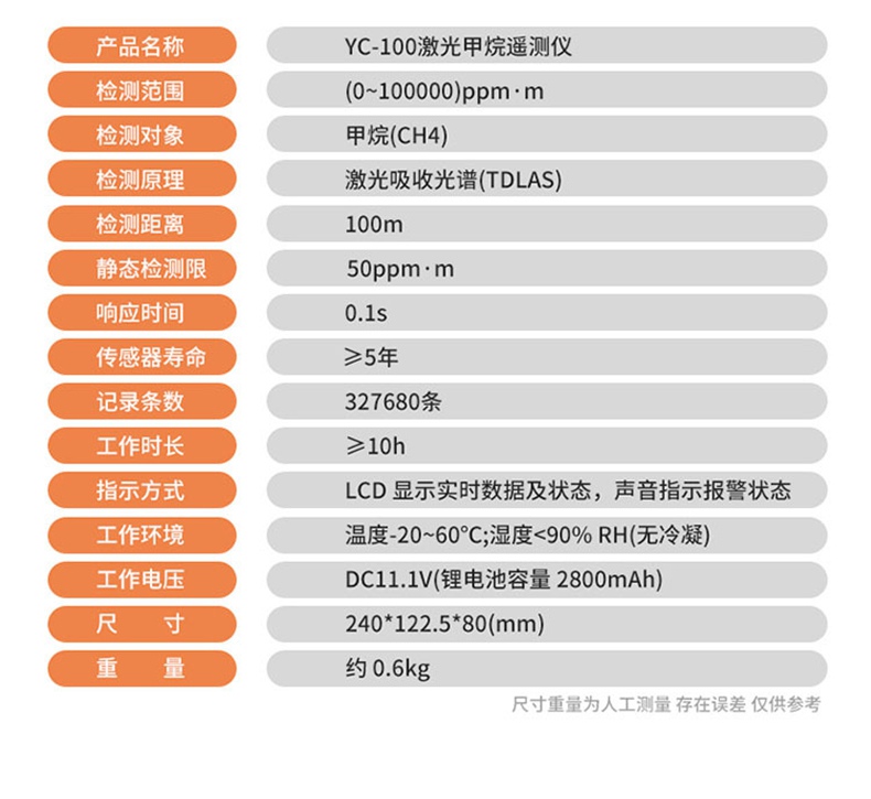 愛德克斯YC-100激光甲烷遙測儀14.jpg
