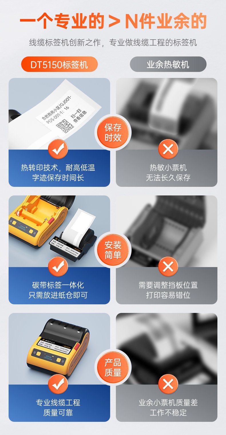 DTPrinter德佟DT5150手持小型藍(lán)牙一體式熱轉(zhuǎn)印通信線纜標(biāo)簽打印機(jī)5.jpg