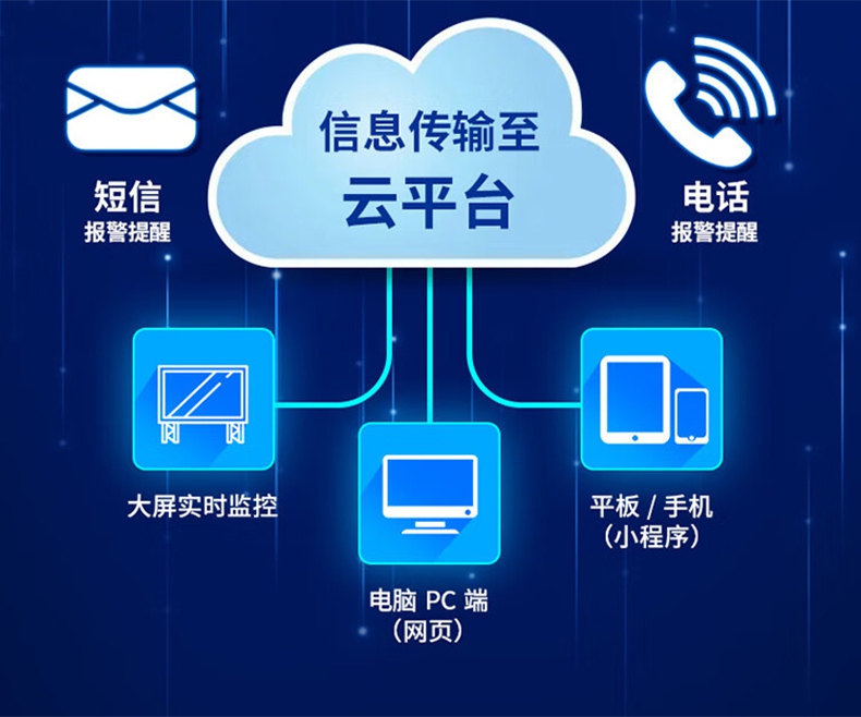 愛德克斯GND多路氣體報警控制柜2.jpg