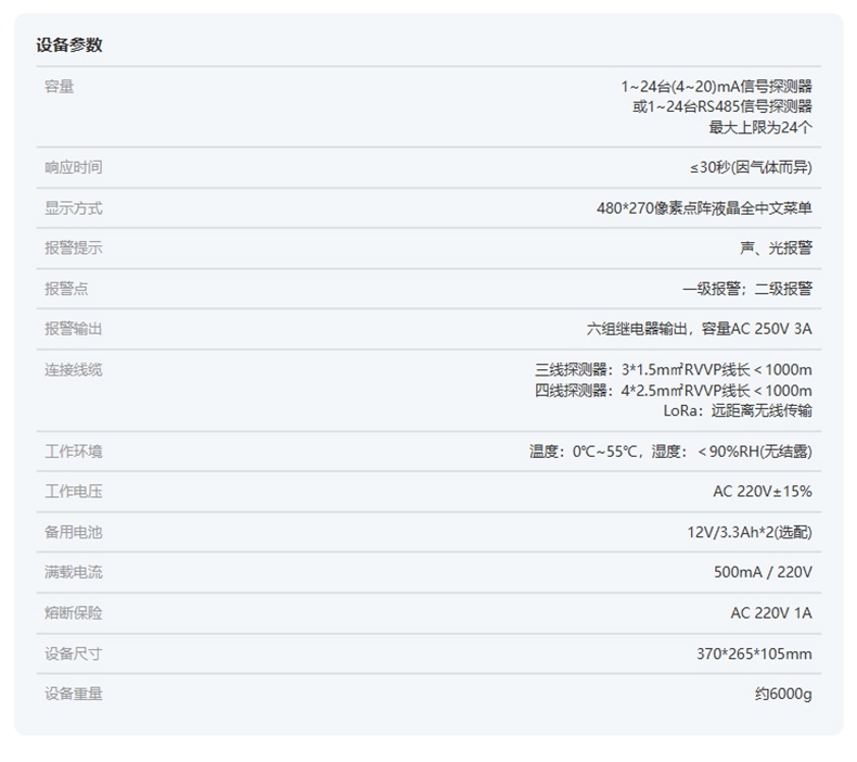 愛德克斯GT-24氣體報警控制器3.jpg