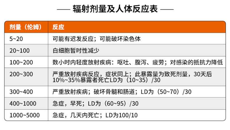 愛德克斯HFS-P3筆式核輻射測量儀3.jpg