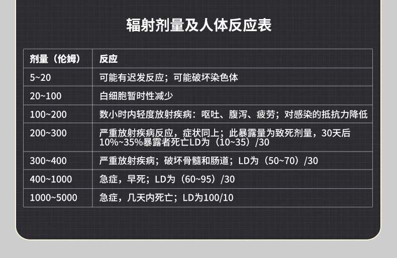 愛德克斯HFS-10核輻射測(cè)量儀3.jpg