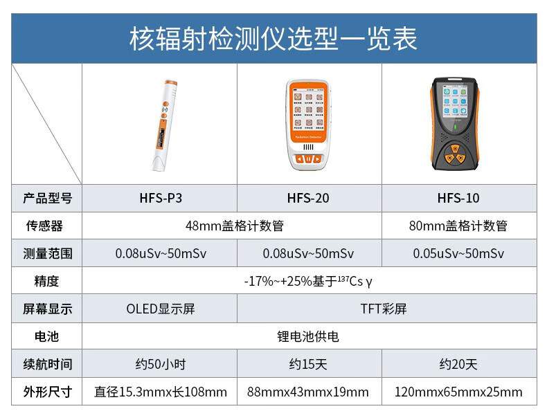 愛德克斯HFS-10核輻射測(cè)量儀15.jpg