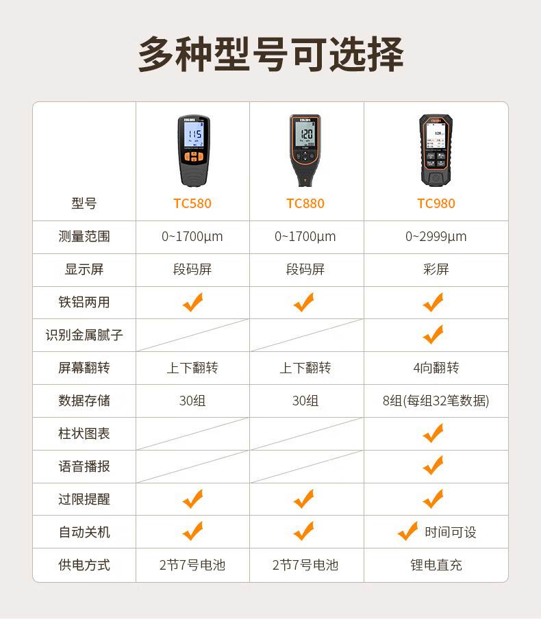 愛德克斯TC980涂層測厚儀3.jpg