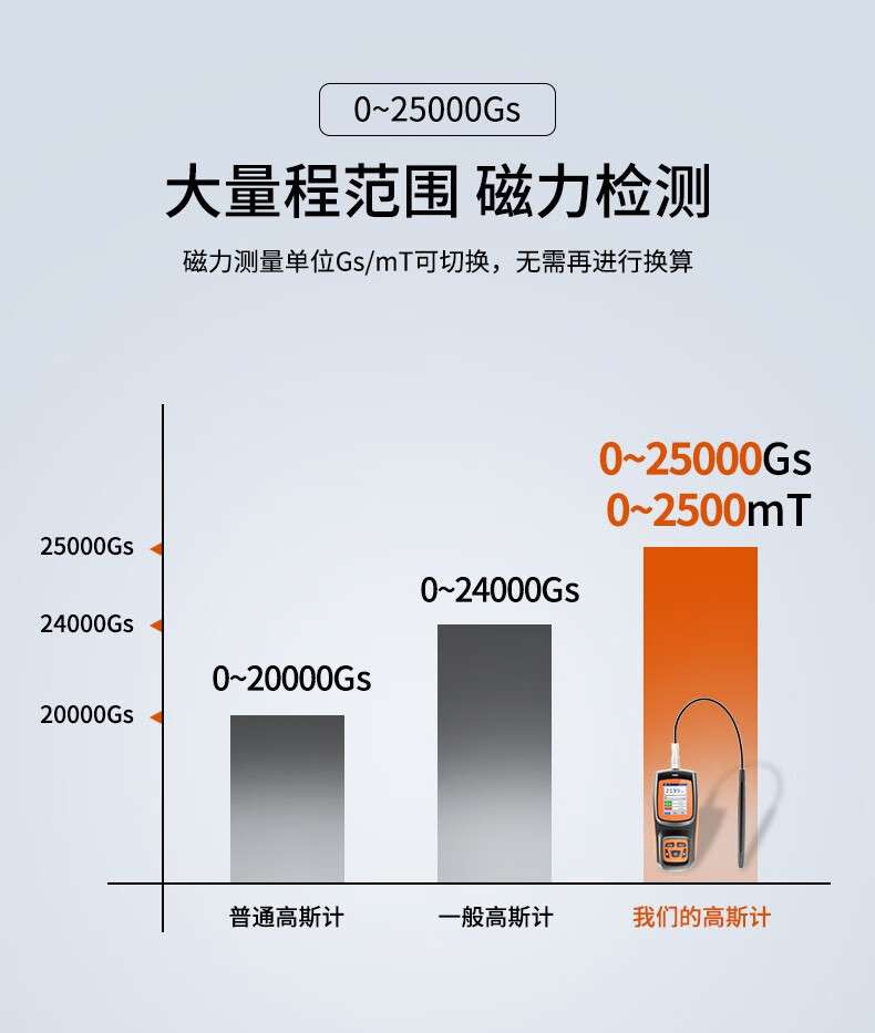 愛德克斯GS-25數字高斯計7.jpg