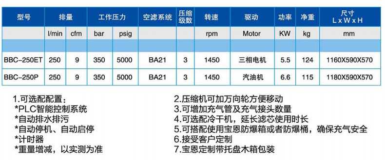 寶恩BBC-250ET呼吸空氣填充泵-臥式可移動簡易款1.jpg
