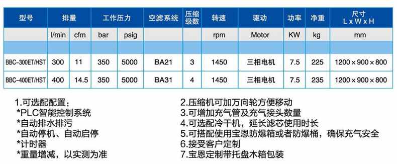 寶恩BBC-400ET/HST呼吸空氣填充泵-臥式可移動(dòng)箱式款1.jpg