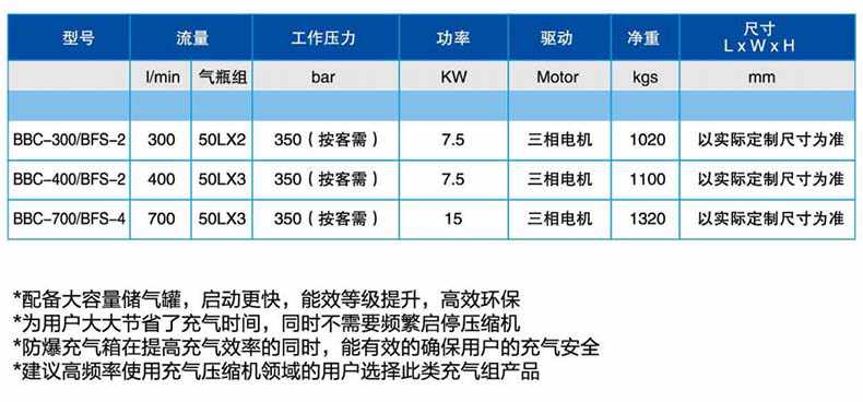 寶恩BBC-300/BFS-2定制充氣組2.jpg