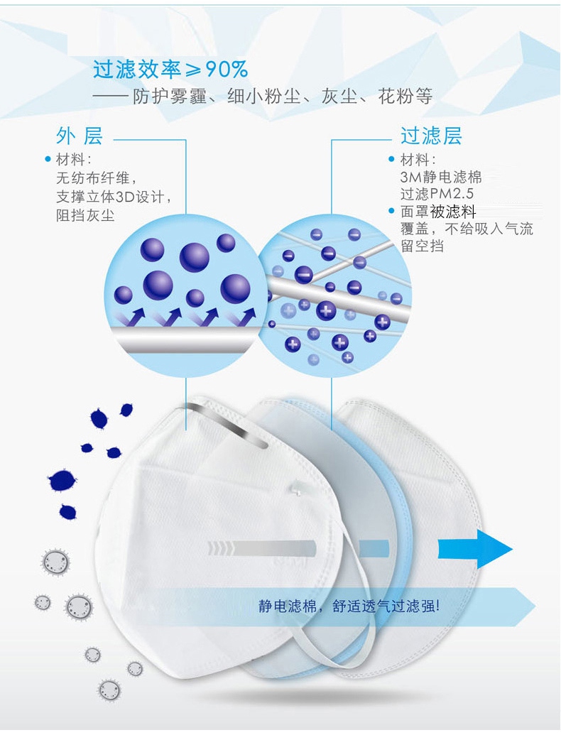 3m9001口罩可調式鼻夾設計，良好密合性