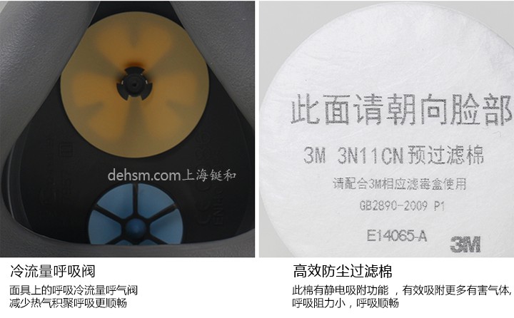 3M3200化工噴漆防毒面具冷流呼氣閥，搭配高效防塵過濾棉