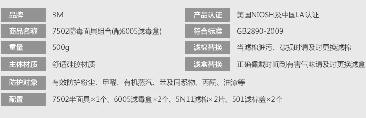 3M7502+6005防有機氣體及甲醛防毒面具防護性能