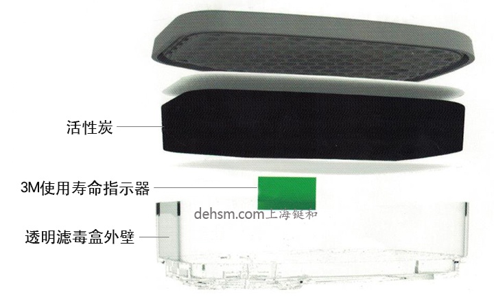 3M6001i-CN濾毒盒產品結構