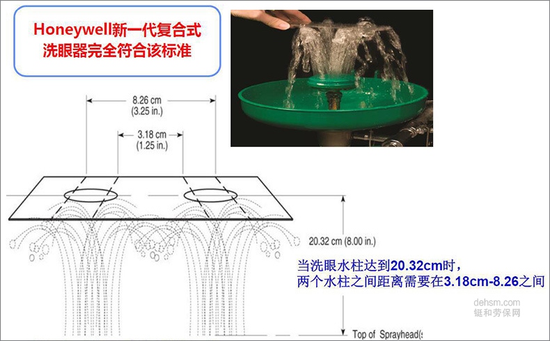 霍尼韋爾7210復合式洗眼器標準