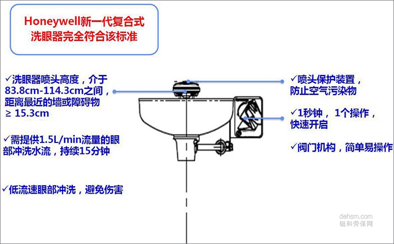 霍尼韋爾7210復合式洗眼器尺寸設計