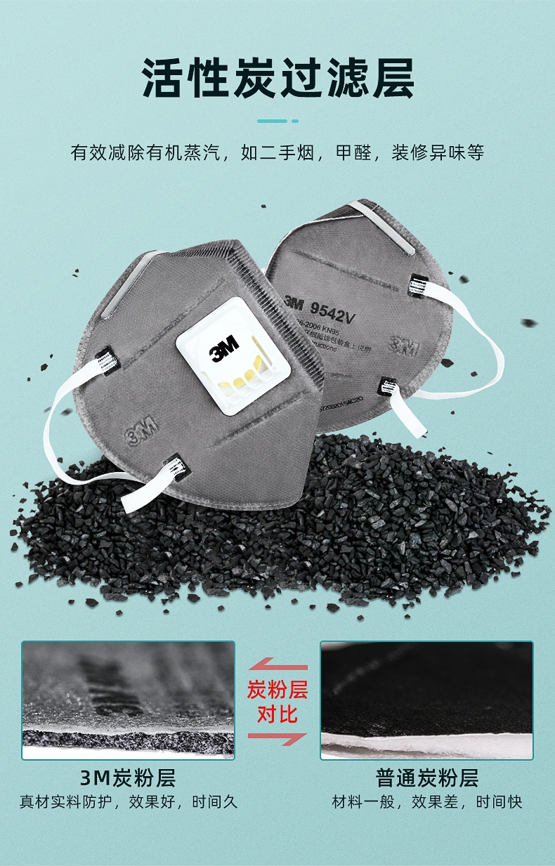 3M9542V活性炭KN95防毒口罩活性炭過(guò)濾層有效除異味