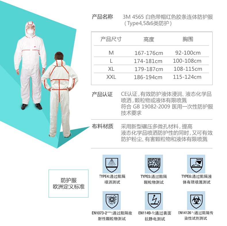 3M4565白色帶帽紅色膠條連體防護服產(chǎn)品介紹