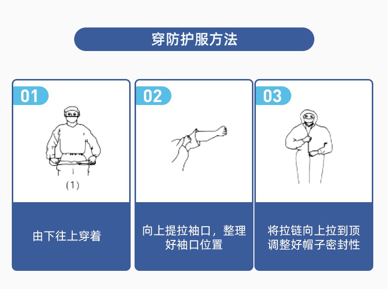 振德一次性醫用防護服穿脫方法1
