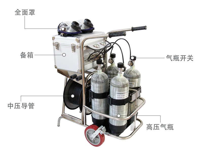 CHZK4/9F/30車載立式四瓶移動供氣源機構圖1