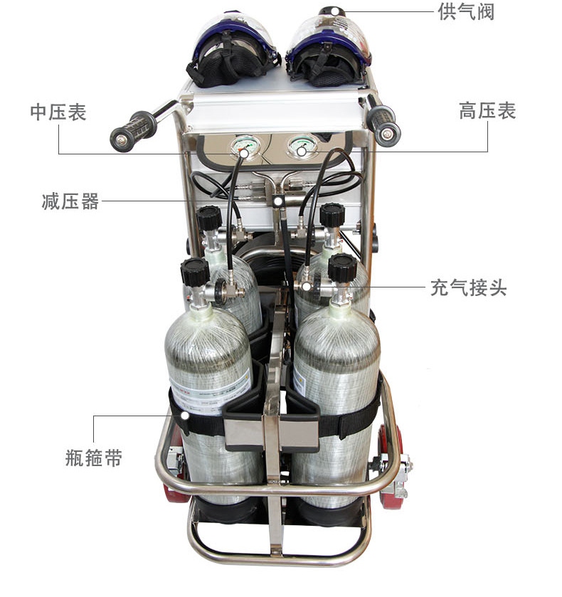CHZK4/9F/30車載立式四瓶移動供氣源機構圖2